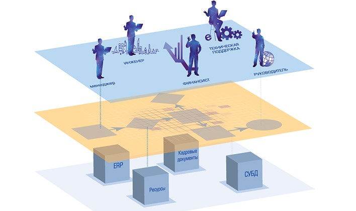 ОАО “Концерн “Созвездие” переходит на электронный документооборот
