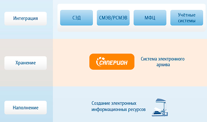 Информатизация муниципалитета: гибко, локально или масштабно