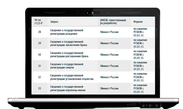 Законодательство РФ в области регистрации актов гражданского состояния